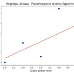 sztuczna inteligencja - regresja liniowa