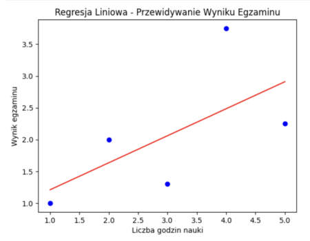 sztuczna inteligencja - regresja liniowa