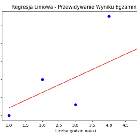 sztuczna inteligencja - regresja liniowa