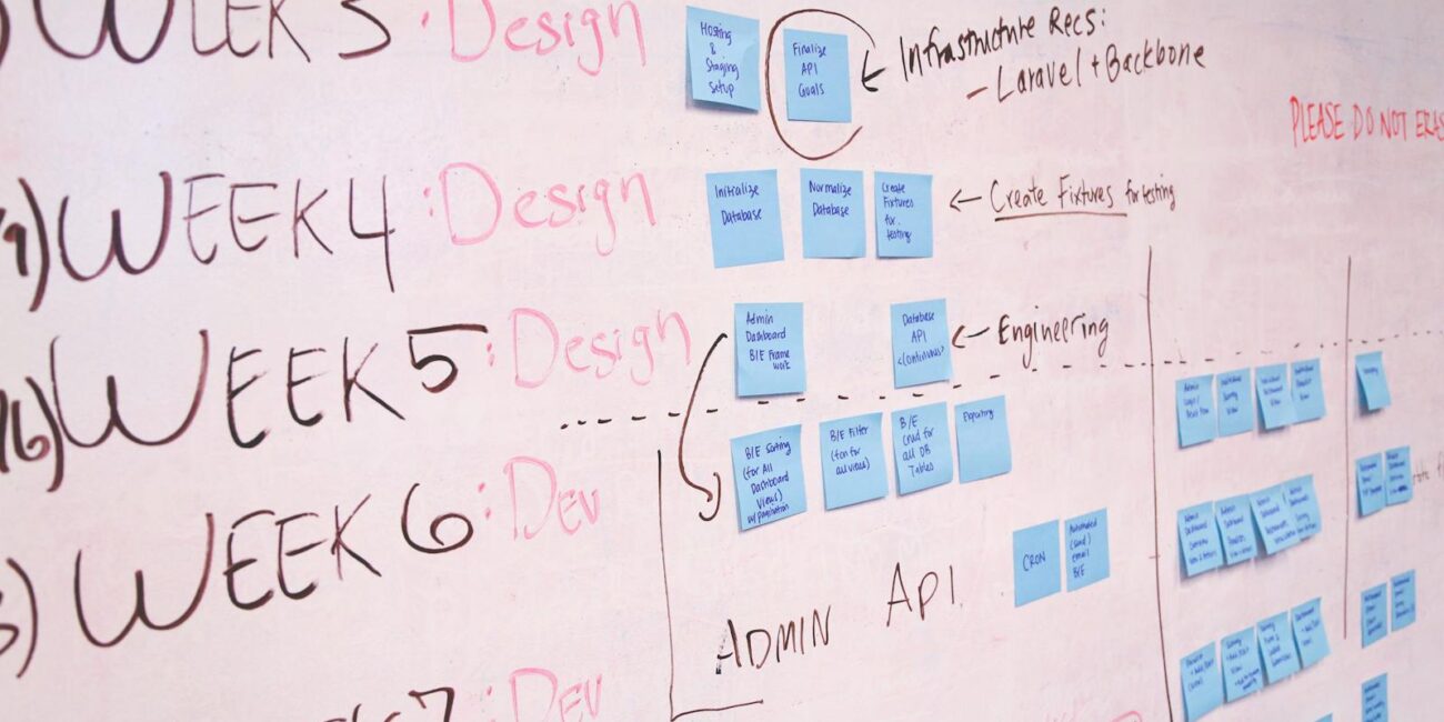 A detailed project timeline featuring design and development phases on a whiteboard with sticky notes.