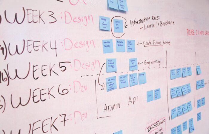A detailed project timeline featuring design and development phases on a whiteboard with sticky notes.